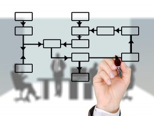 Organizzazione Aziendale 600x451 300x226 - Organizzazione-Aziendale-600x451